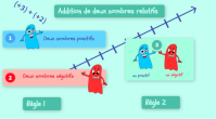 addition de deux relatifs en vidos