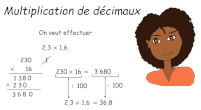 poser la multiplication de deux dcimaux
