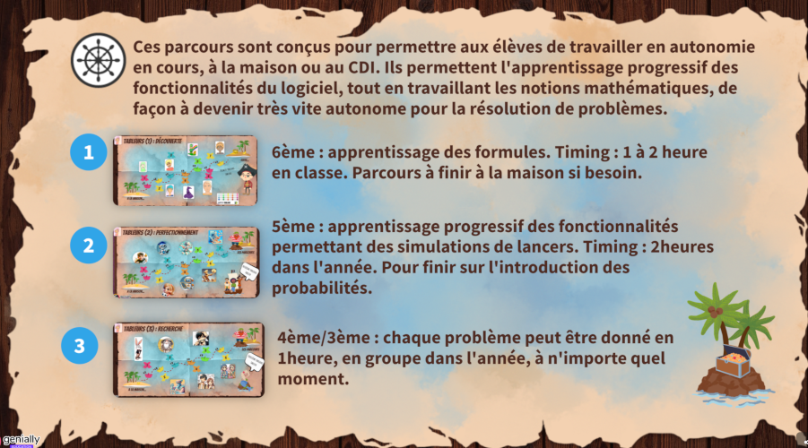 description des activits tableur collge