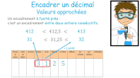 genially encadre un dcimal valeur approche