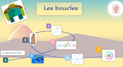 Scratch boucles Genially, CRPE, CAPES, constructions dans Scratch