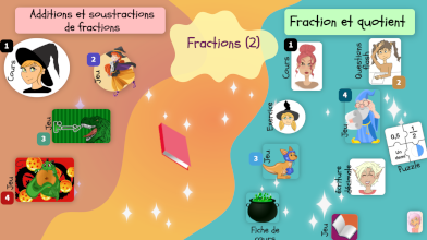 Additions et soustractions de fractions