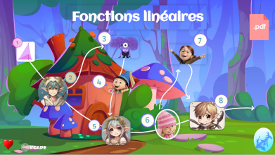 Fonctions linaires 3me