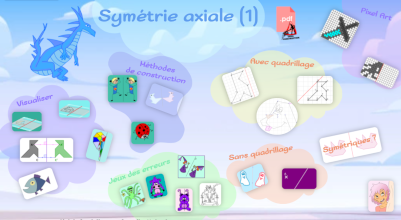 Symtrie axiale