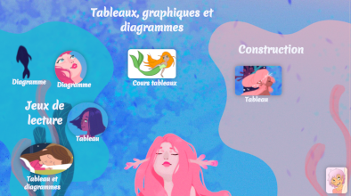 Lecture et construction de tableaux, diagrammes, histogrammes, graphiques