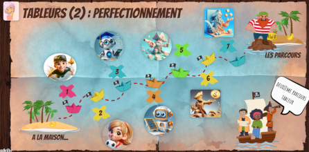 parcours tableur 2 Genially