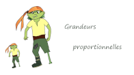 proportionnalit grandeurs proportionnelles