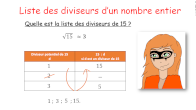 arithmtique 4me, faire la liste des diviseurs d'un nombre