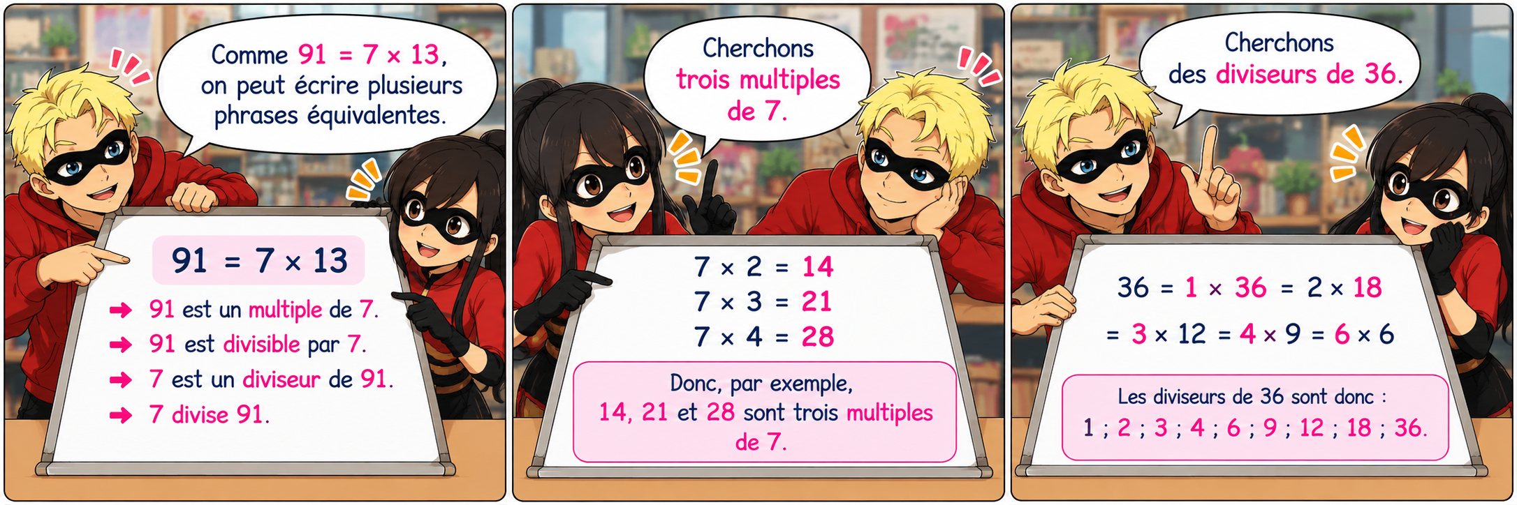 Méthode de comparaison de nombres relatifs