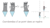 coordonnes d'un point dans un repre en vidos