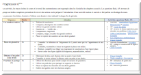 progression 6me