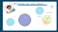 Reprage sur la sphre coordonnes gographiques en vidos