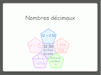diffrentes critures d'un nombre dcimal questions flash