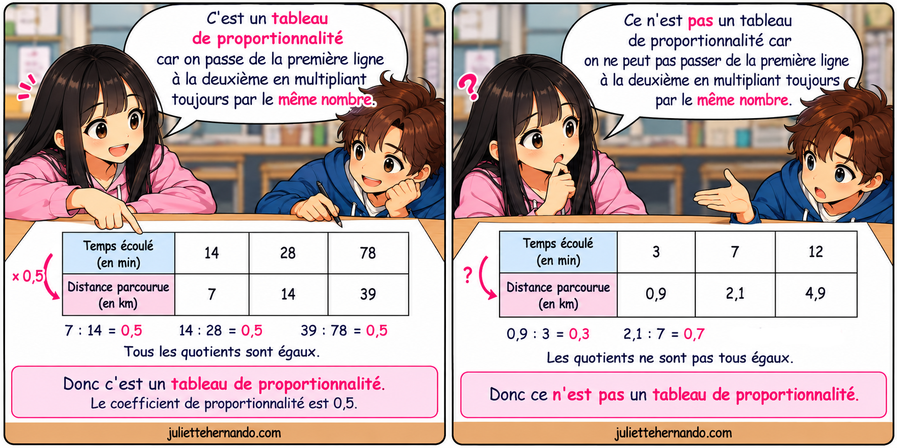 Méthode de comparaison de nombres relatifs