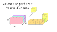 volume d'un pav droit ou d'un cube sixime
